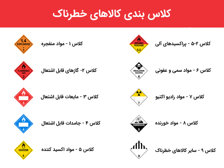 لیست کالاهای خطرناک