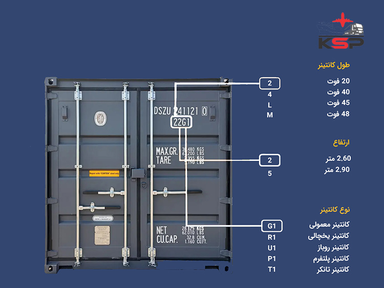 کد اندازه و نوع کانتینر