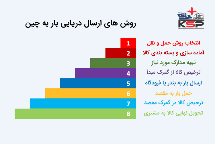 مراحل ارسال بار به چین