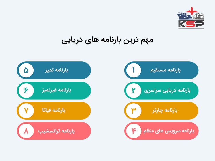 انواع بارنامه دریایی