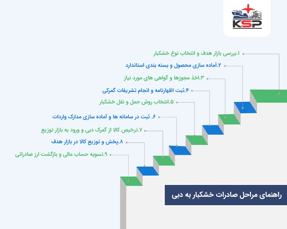 مراحل صادرات خشکبار به دبی
