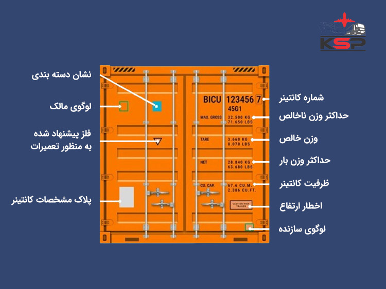 بررسی جزئیات شناسنامه کانتینر