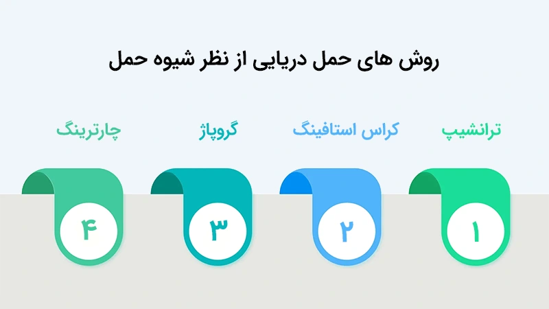 روش های حمل دریایی از نظر شیوه حمل