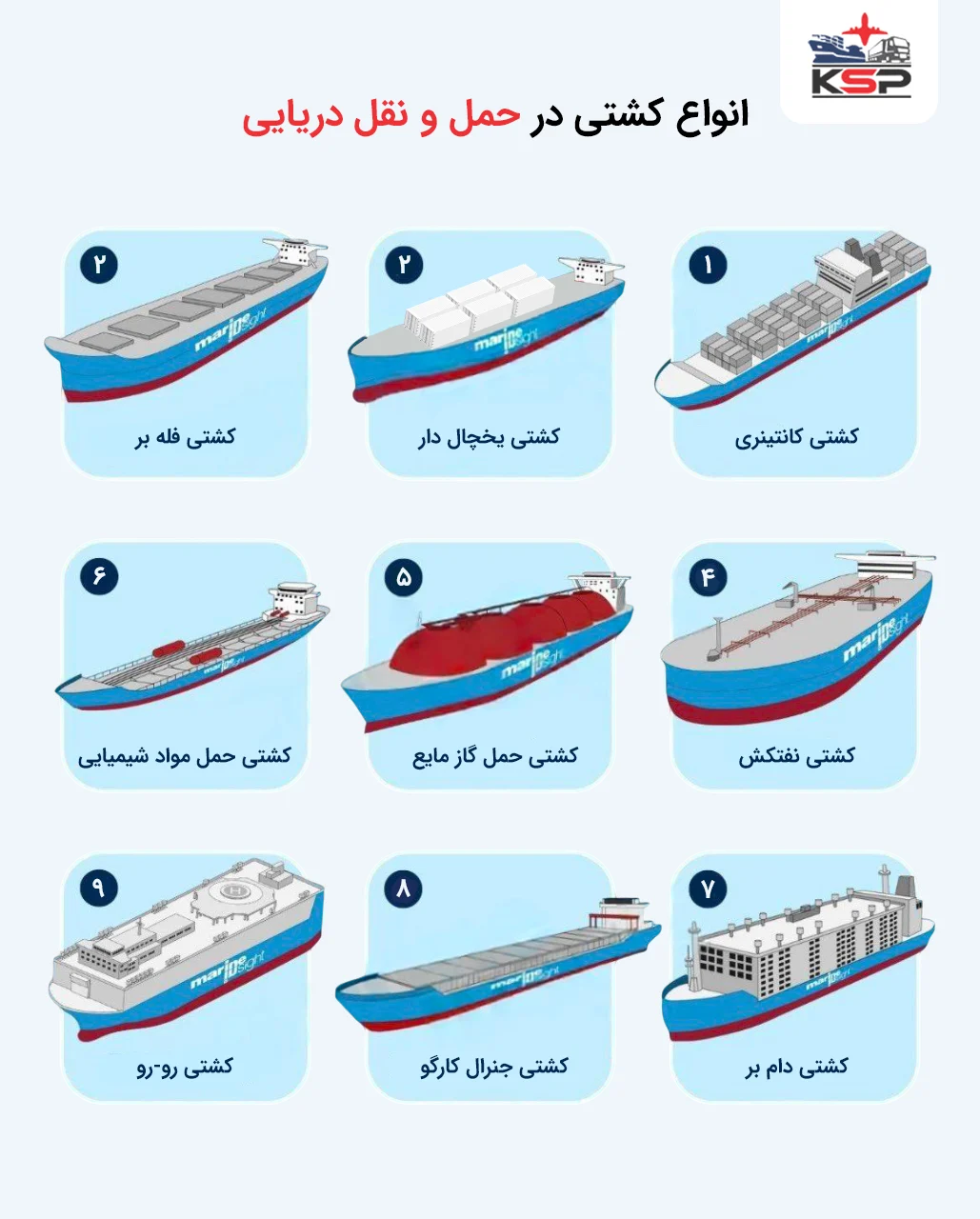 انواع کشتی‌ در حمل و نقل دریایی