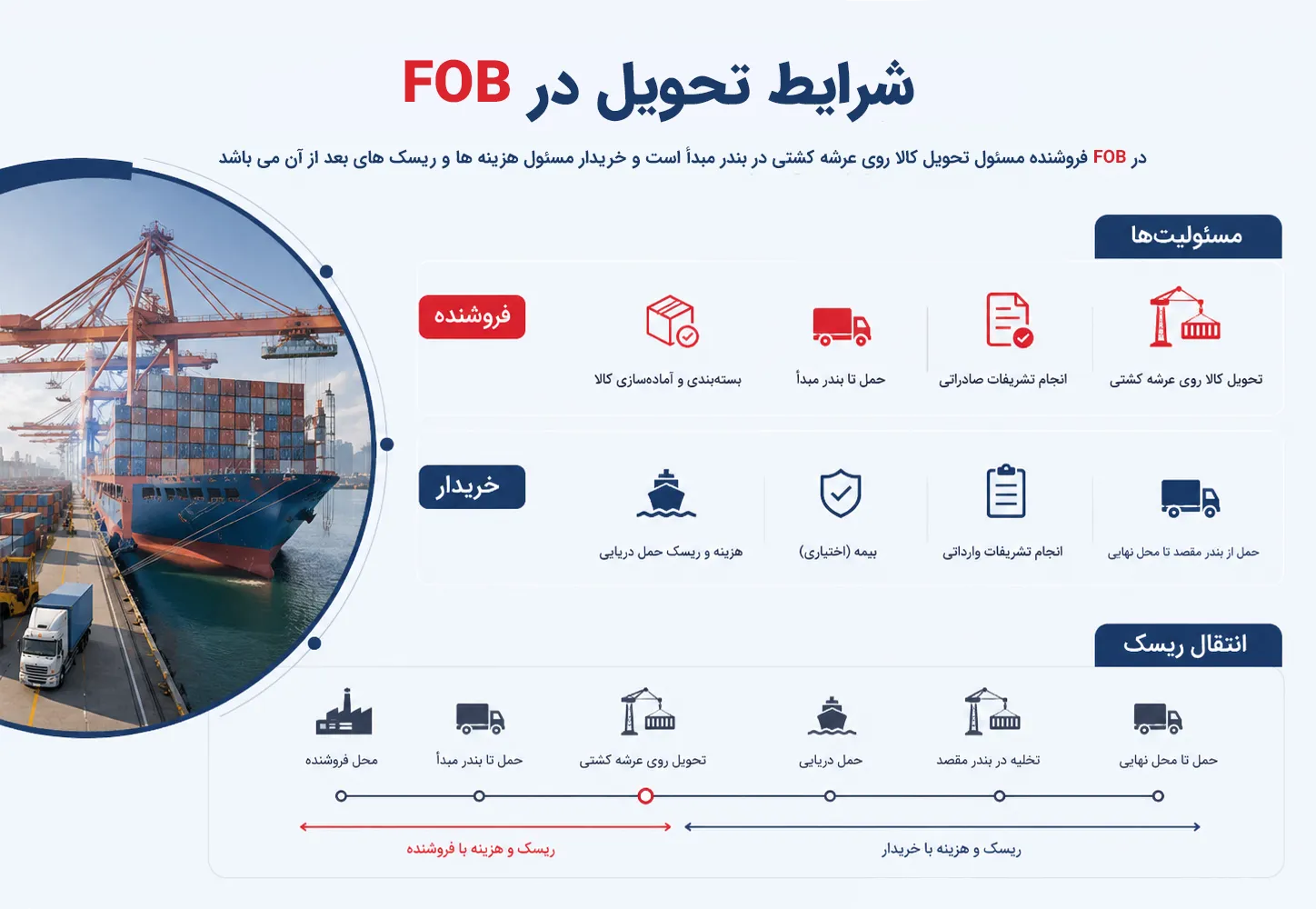 شرایط تحویل fob