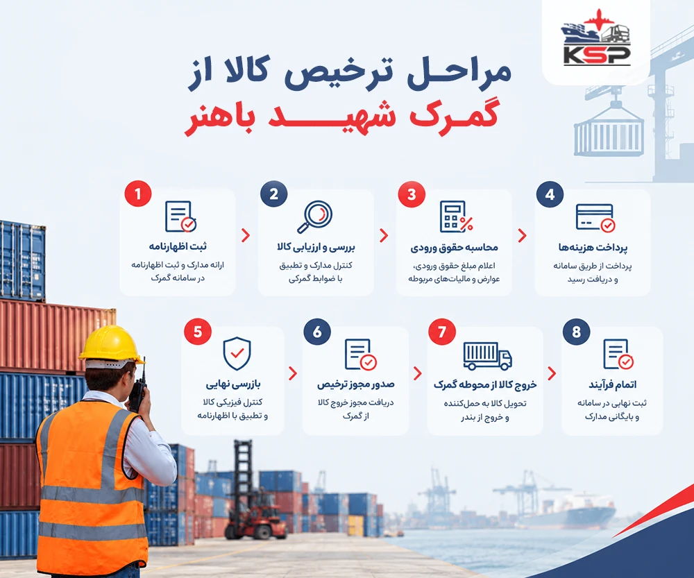 مراحل ترخیص کالا از گمرک شهید باهنر