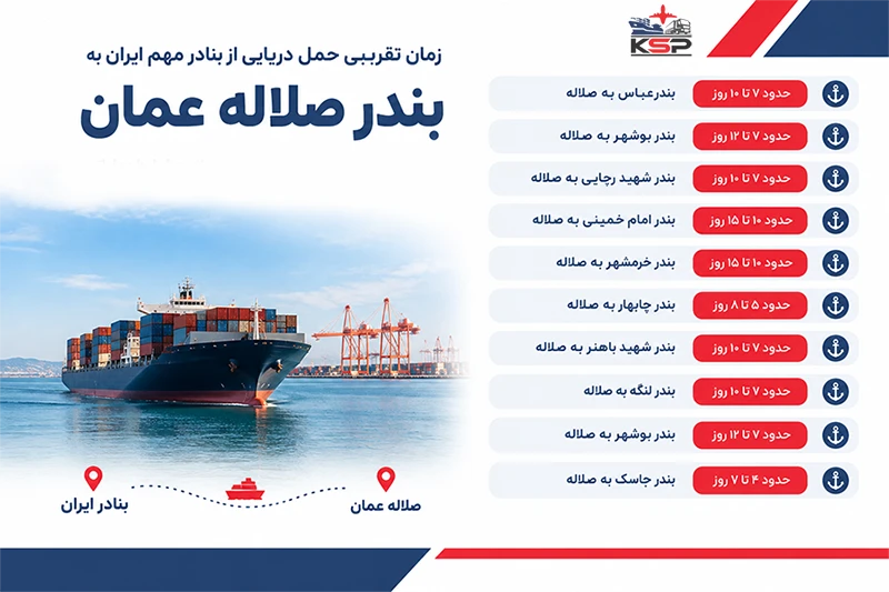 مدت زمان حمل دریایی از ایران به بندر صلاله